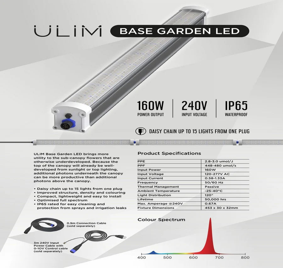 ULIM Under Canopy LED Light 160w